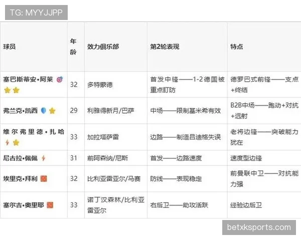科特迪瓦2-0库拉索：世界杯E组末轮战报