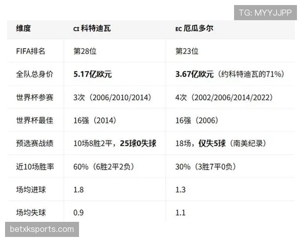 科特迪瓦世界杯小组赛总结：6分成绩进入32强